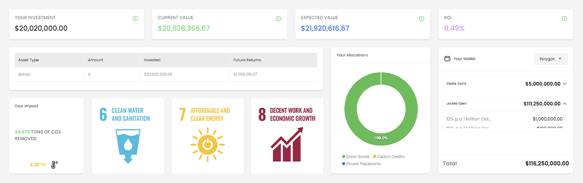 Products - Dashboard